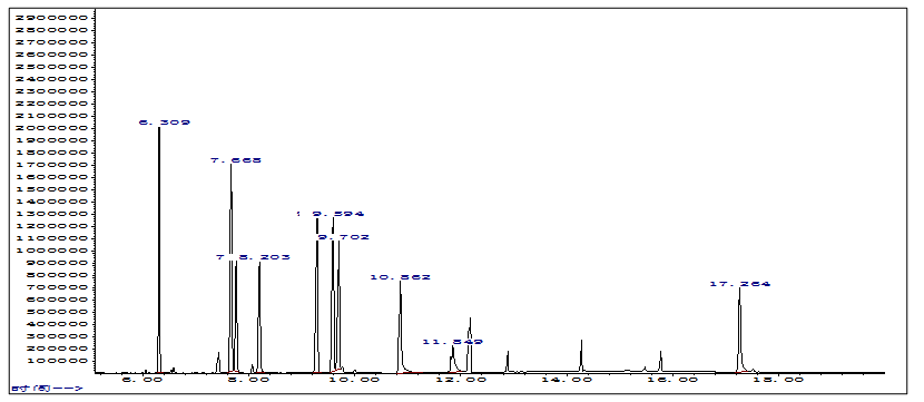 Cleanert SLE-OD偶氮染料专用柱用于禁用偶氮染料的测定