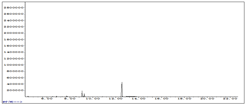 Cleanert SLE-OD偶氮染料专用柱用于禁用偶氮染料的测定