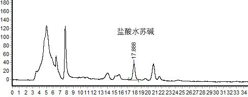 《中国药典》2015 年版盐酸水苏碱采用的亲水色谱柱（中国药典2015）
