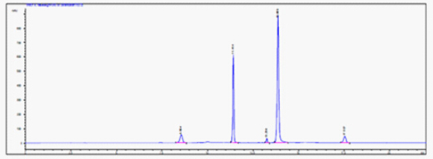 2-甲基吡啶含量分析