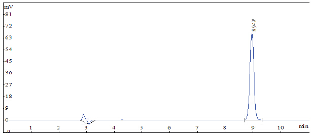 食品中甲醛的测定 HPLC 法