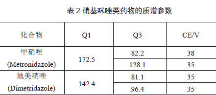 (农业部1025号公告-2-2008) 畜禽肉中甲硝唑、地美硝唑残留量检测 LC-MS/MS 法